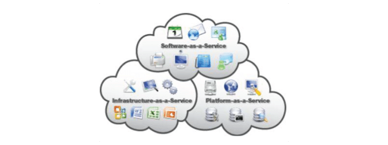 Cloud Technologies - Graphical Representation